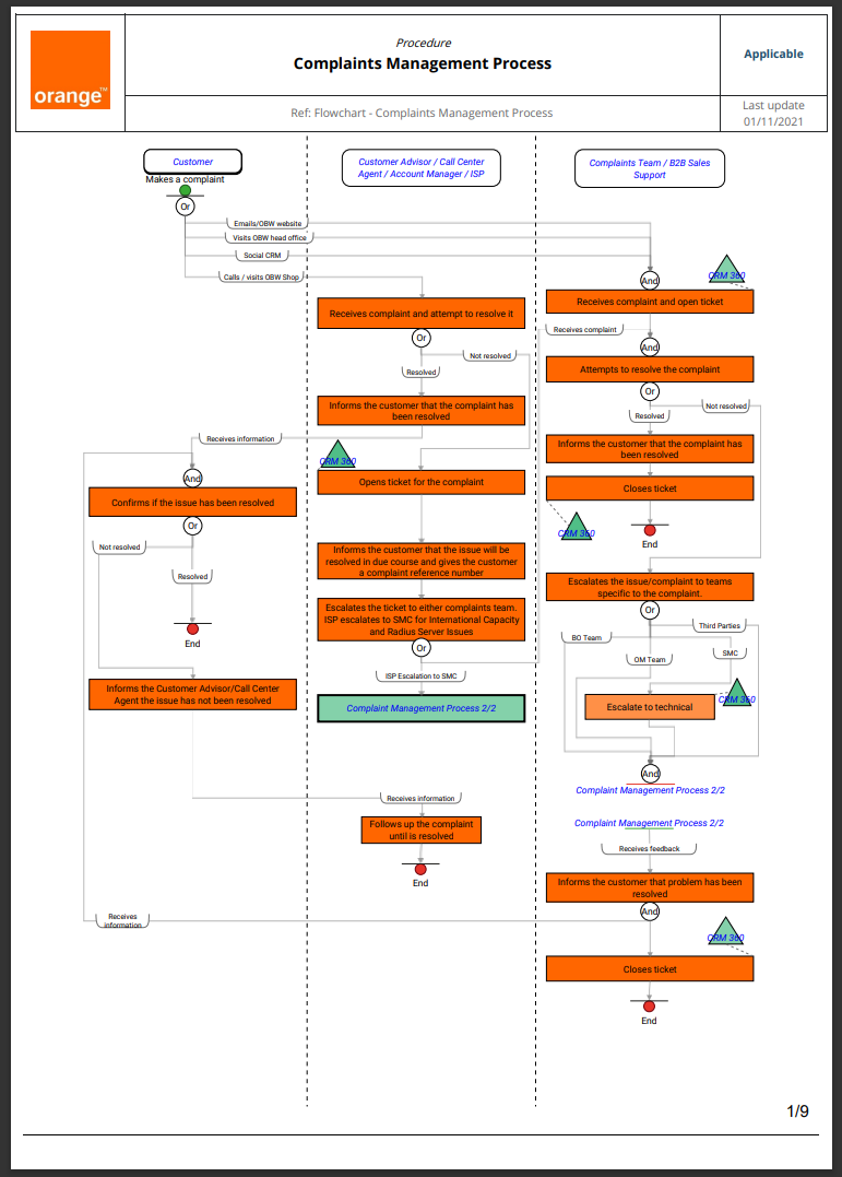 Call Centre Processes | KMC