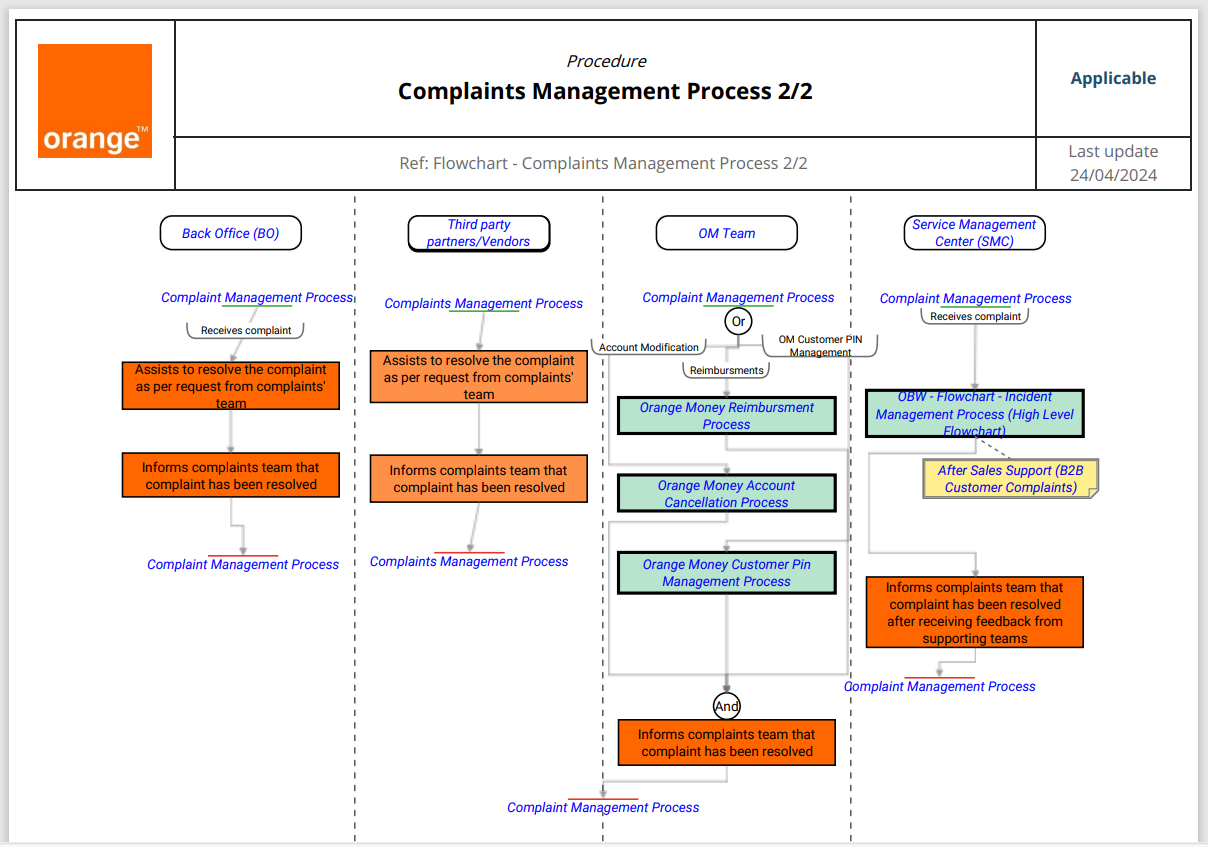 Call Centre Processes | KMC